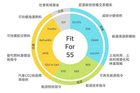 一文讀懂歐盟碳關稅 妙盈研究院 妙盈科技