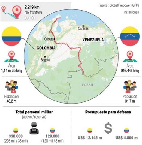 Venezuela Inicia Ejercicios Militares Sin Disparar Una Bala