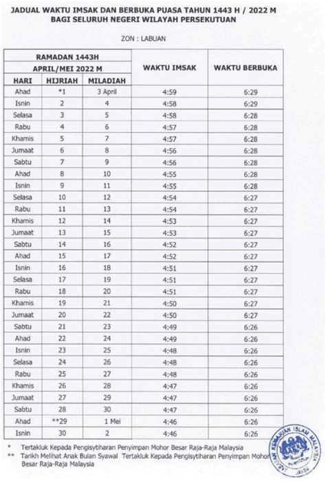 Jadual Waktu Berbuka Puasa Kuala Lumpur 2022 Dan Imsak