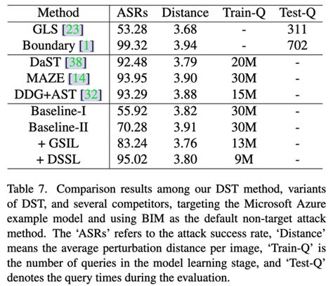 Cvpr Dst Dynamic Substitute Training For Data Free Black