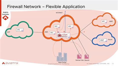 Next Generation Firewalls Ngfw Service Insertion And Chaining In The