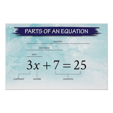 Parts Of An Equation Poster Zazzle Math Methods Basic Math Math