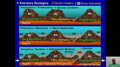 Grandes Estruturas Geol Gicas Ppt Carregar