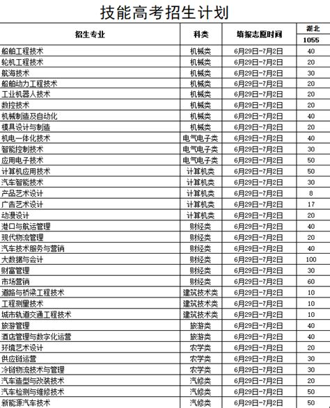 武汉交通职业学院2021年技能高考类招生计划信息工程学院