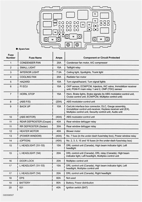 Code For Honda Crv Radio Fuse Location