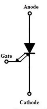 Differences Between GTO And SCR