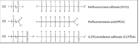 Schematic Chemical Structures Of Perfluorinated Sulfonates 1