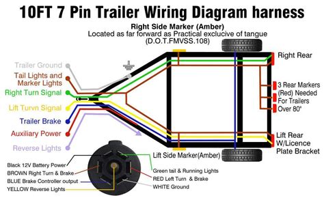 Understanding The 4 Pin Trailer Connector Wiring Diagram