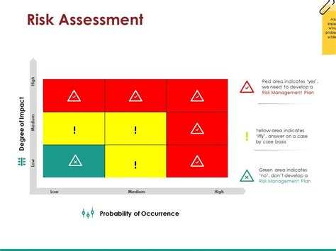 Top 10 Control Risk Assessment Powerpoint Presentation Templates In 2025