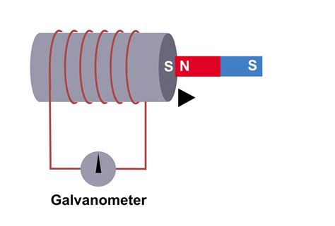 Electromagnetic Induction Animation