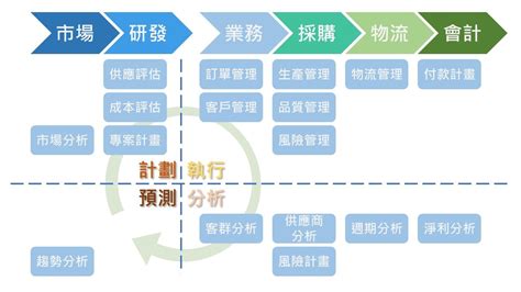 【科技商學院】產品經理培訓班 第一期 ｜accupass 活動通