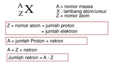 Contoh Nomor Atom Dan Nomor Massa Koleksi Gambar