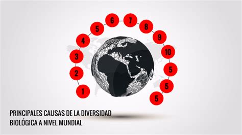 Causas De La PÉrdida De Diversidad BiolÓgica A Nivel Mundial By Daniel Misael Carlos Pacheco On