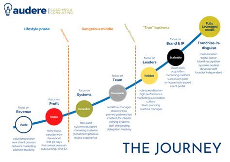 How To Plan Your Practice Growth Journey More Easily Advisorpedia