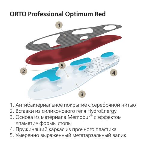 Ортопедические стельки Optimum Red - характеристики, показания, где ...