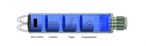 Ordentlich Sache Jedes Jahr Induktive Sensor Delegieren Reisender Zoll