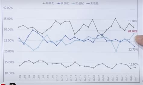 Re [新聞] 誰沒穿褲子？敗選後首談「內參民調失準」 柯文哲認了這原因 Ptt Hito