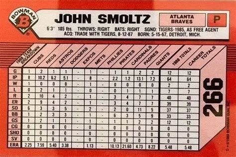 7 Classic John Smoltz Rookie Baseball Cards Sports World Cards