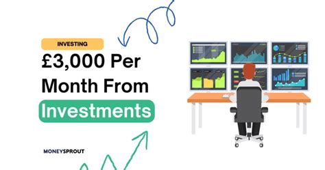 How Much Money Do I Need To Invest To Make £3000 Per Month Money Sprout