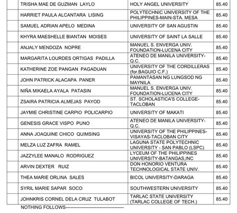 Results August 2024 Psychometricians Licensure Examination