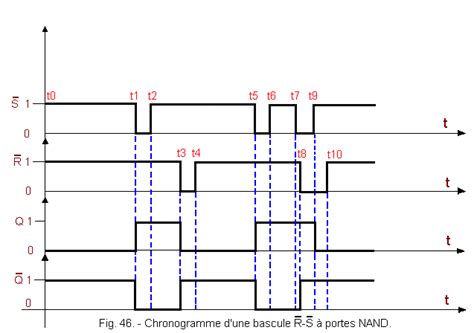 LES BASCULES BISTABLES BASCULES A TRANSISTORS BASCULE R S C