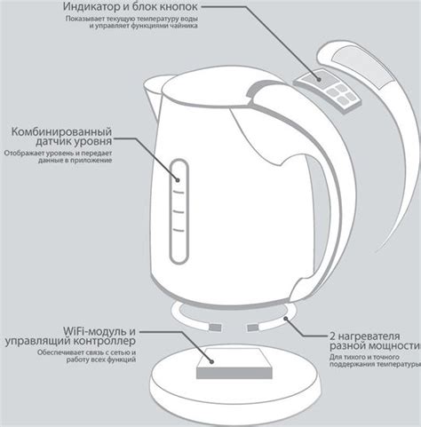 Умные чайники: обзор самых популярных моделей 2019 года