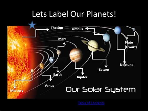 Solar System Diagram: Unveiling Answers