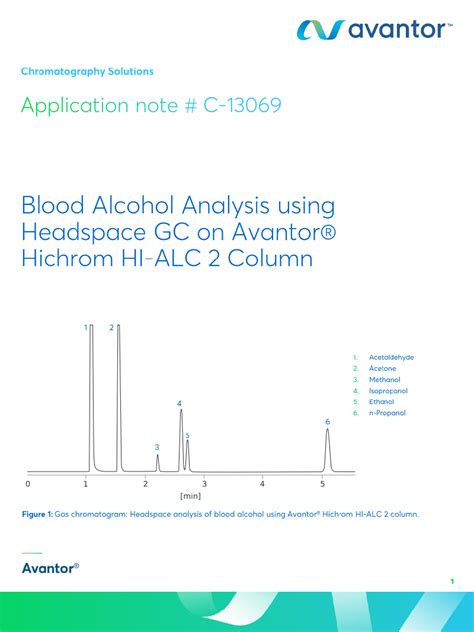 Blood Alcohol Analysis Using Headspace GC