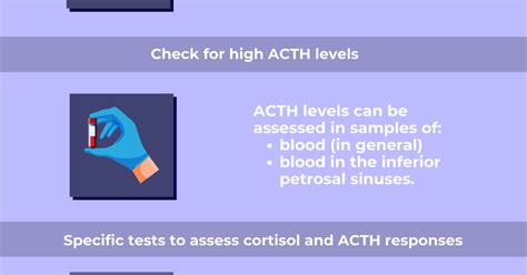 Cushing’s disease diagnosis and testing | Cushing's Disease News