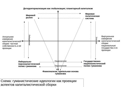 О метафизике и идеологии
