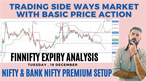 Finnifty Expiry 19 December Bank Nifty Prediction Nifty 50 Analysis