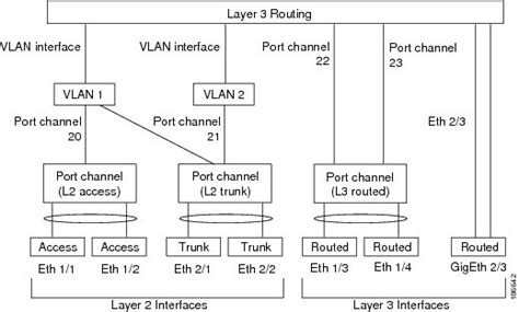 Cisco Nexus Series Nx Os Interfaces Configuration Guide