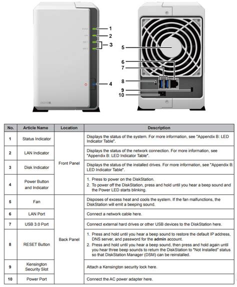 Synology Ds218j And Ds218play Diskstations Reviewed Smallnetbuilder