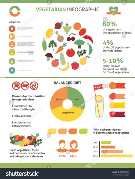 Infographic Vegan