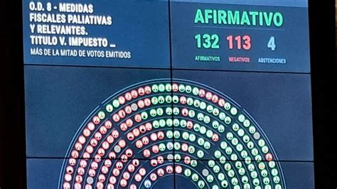 Diputados Votaron La Restituci N Del Impuesto A Las Ganancias