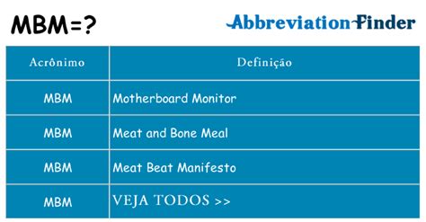 O Que Significa Mbm
