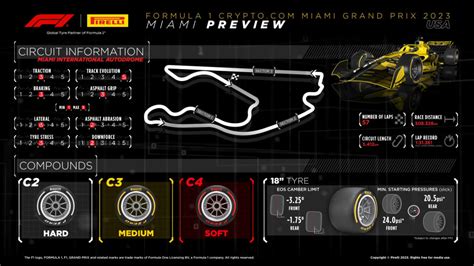 What Tyres Will The Teams And Drivers Have For The 2023 Miami Grand