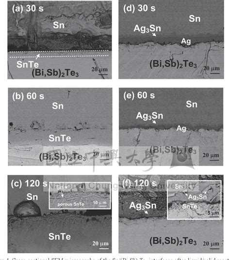 Figure From Interfacial Reactions Between Sn And Ag Coated Bi Te