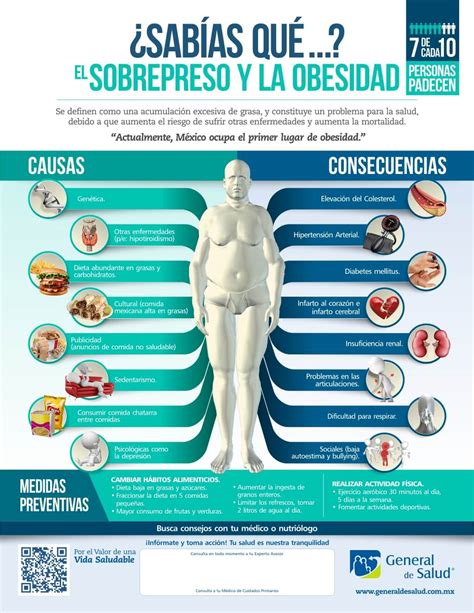 Obesidad Y Sobrepeso Infografia Obesidad Y Sobrepeso Sonriendo Neza Images And Photos Finder