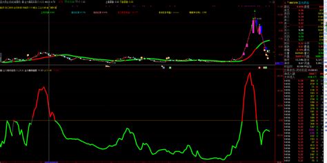 【筹码分析指标】主力活动筹码、散户活动筹码以及主力筹码相对强度的使用财富号东方财富网