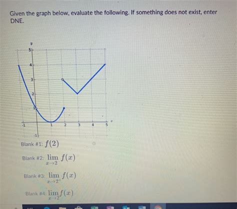 Solved Given The Graph Below Evaluate The Following If Chegg