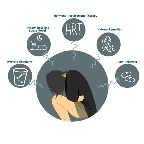 Menopause Stomach Pain Gas at Alexis Dawkins blog