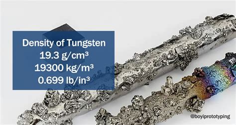 The Density of Tungsten: A Comprehensive Overview - BOYI