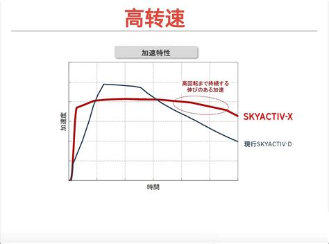 马自达3 昂克赛拉：压燃发动机深度解析，“技术宅”有多厉害？车家号发现车生活汽车之家