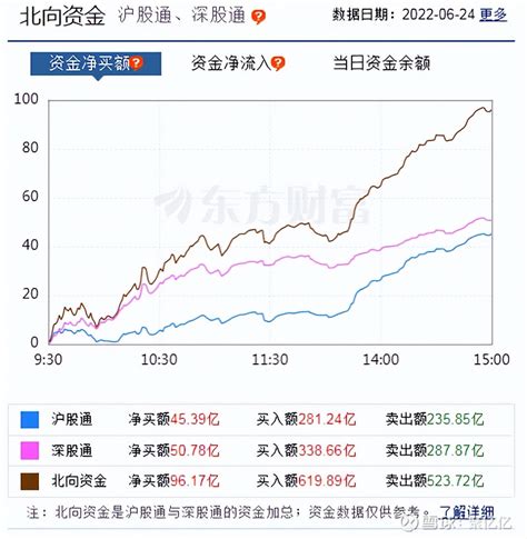 6月24日收评：注意！收盘不久后突传3条利空！下周a股将现大分化 最近3个交易日，a股走势还是很有意思的。周三中阴杀跌刺穿了5日线和10日线双