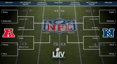 NFC & AFC Playoffs Bracket! | HML Sport News