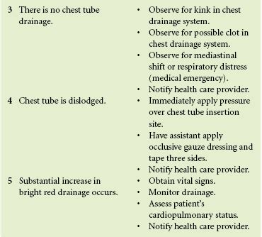 13 Chest Tube Care | Nurse Key