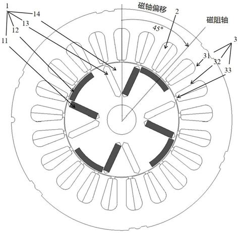 一种非对称分段内置式永磁电机