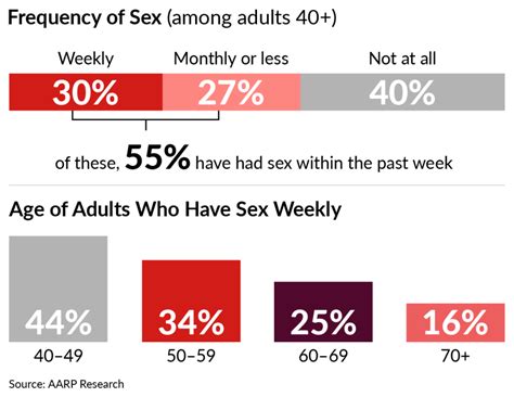 Sex After 40 8 Sex Questions Answered