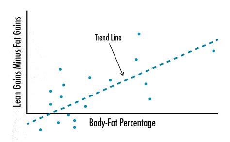 How Body-Fat Percentage Affects Muscle Growth & Fat Gain | LaptrinhX / News